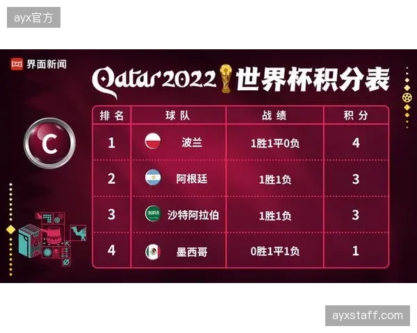 打破六届小组赛出局魔咒，是突尼斯本届世界杯核心目标。